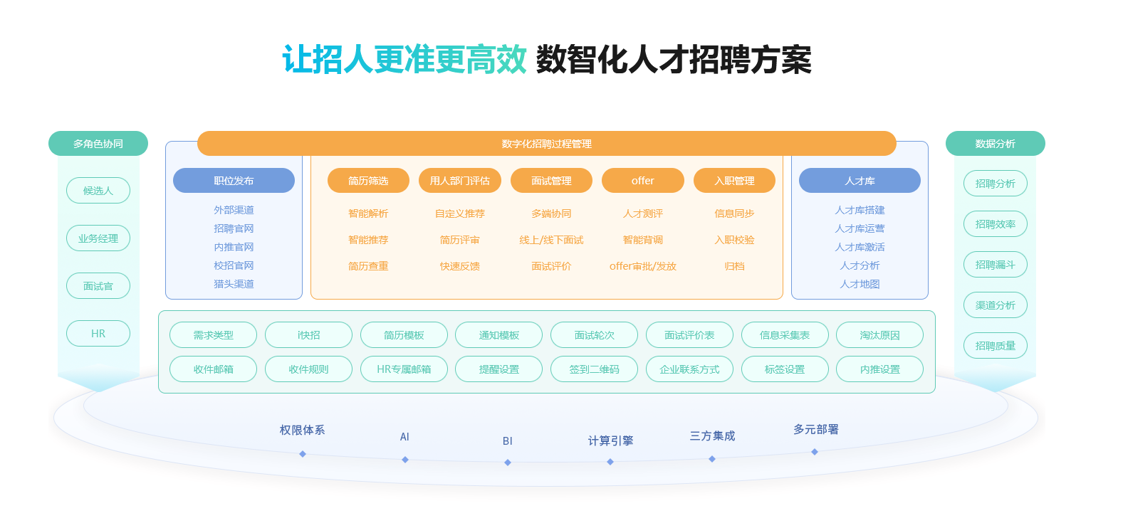 hr招聘管理软件系统有哪些,你知道吗? hr招聘管理软件系统有哪些,你知道吗?