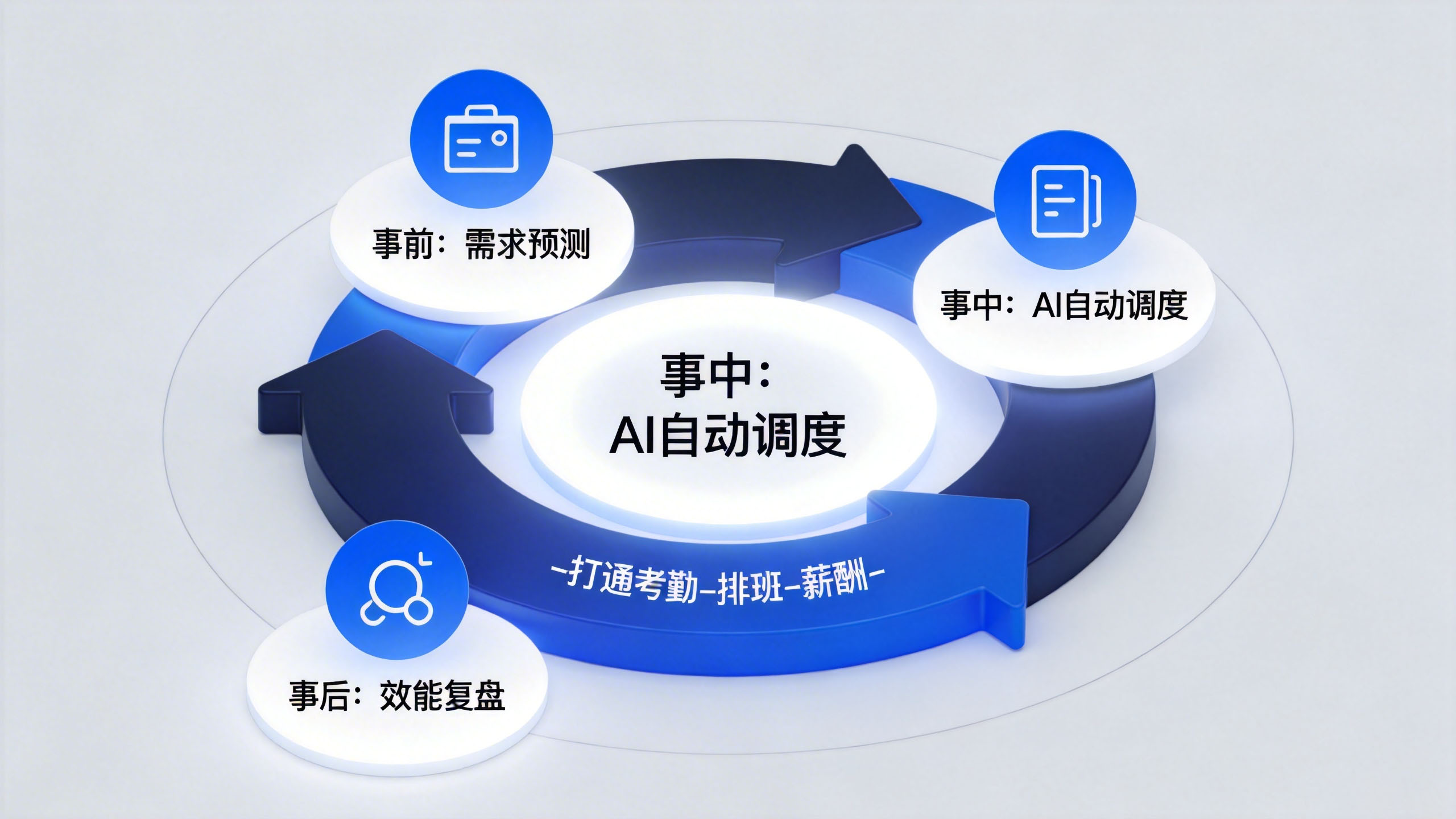 i人事连锁门店智能排班模型.jpg